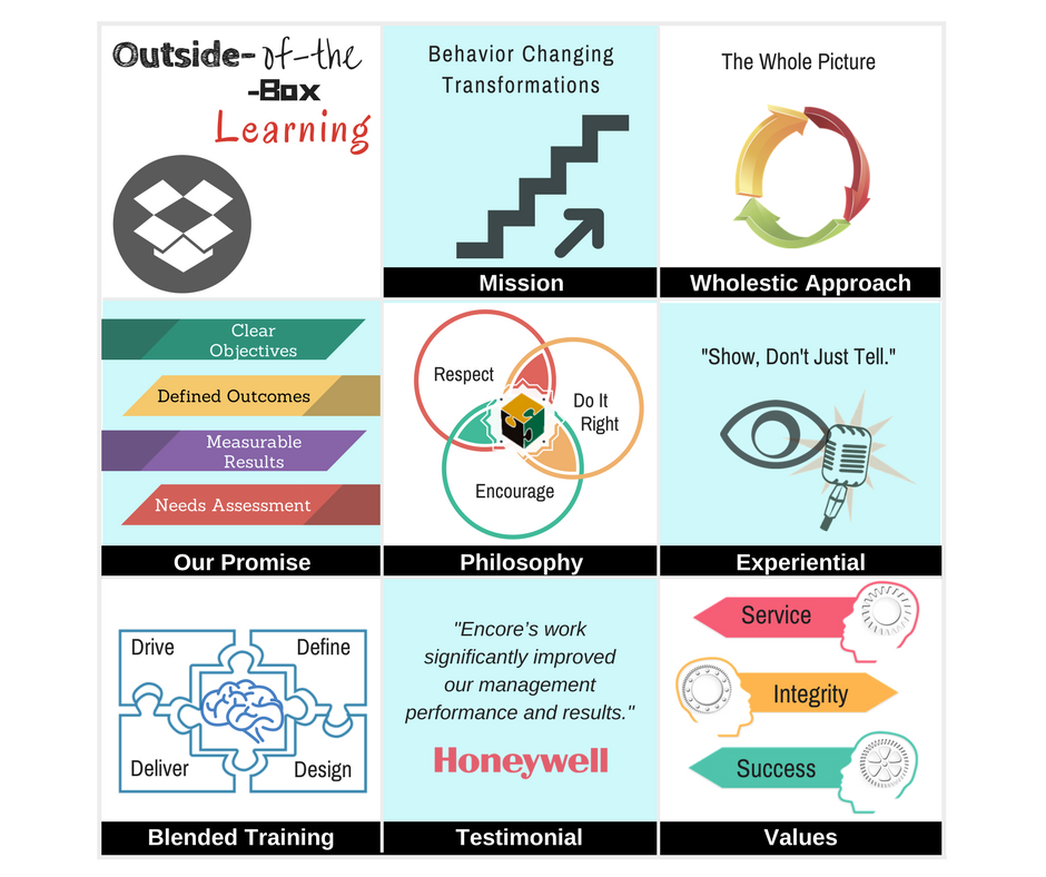 behavior changing soft skills training