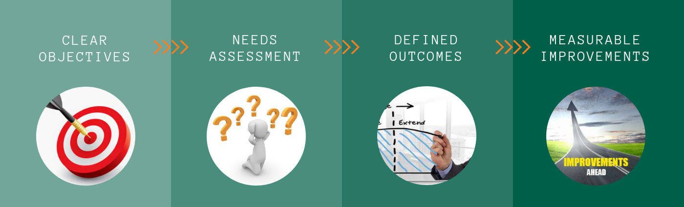 soft skills training process