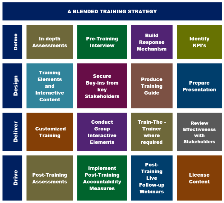 encore's blended training strategy